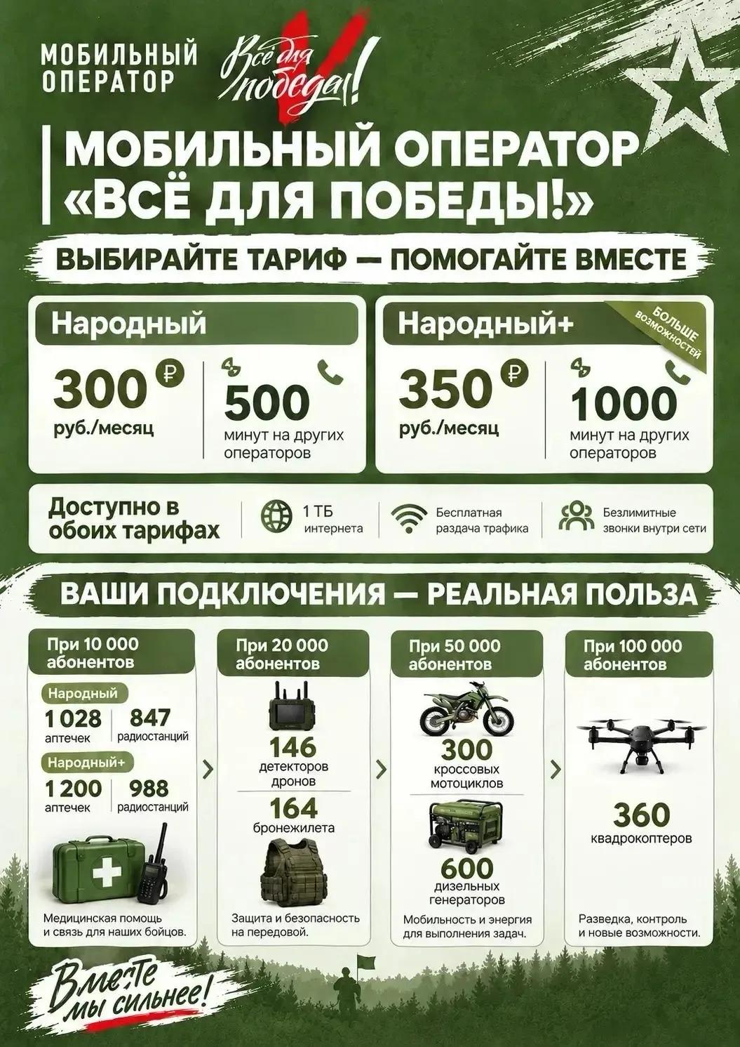 В проекте «Всё для Победы!» есть мобильный тариф